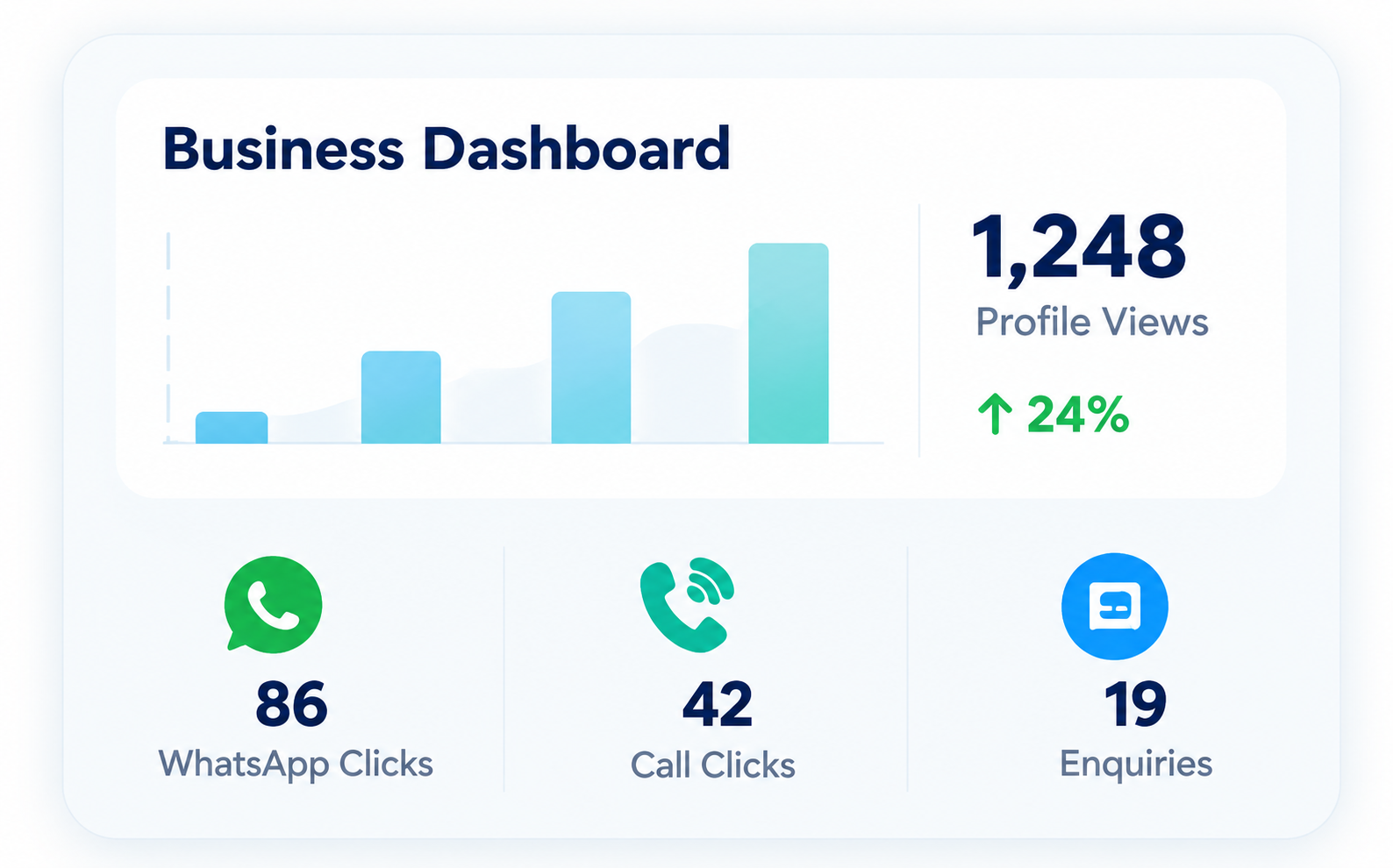 Business dashboard